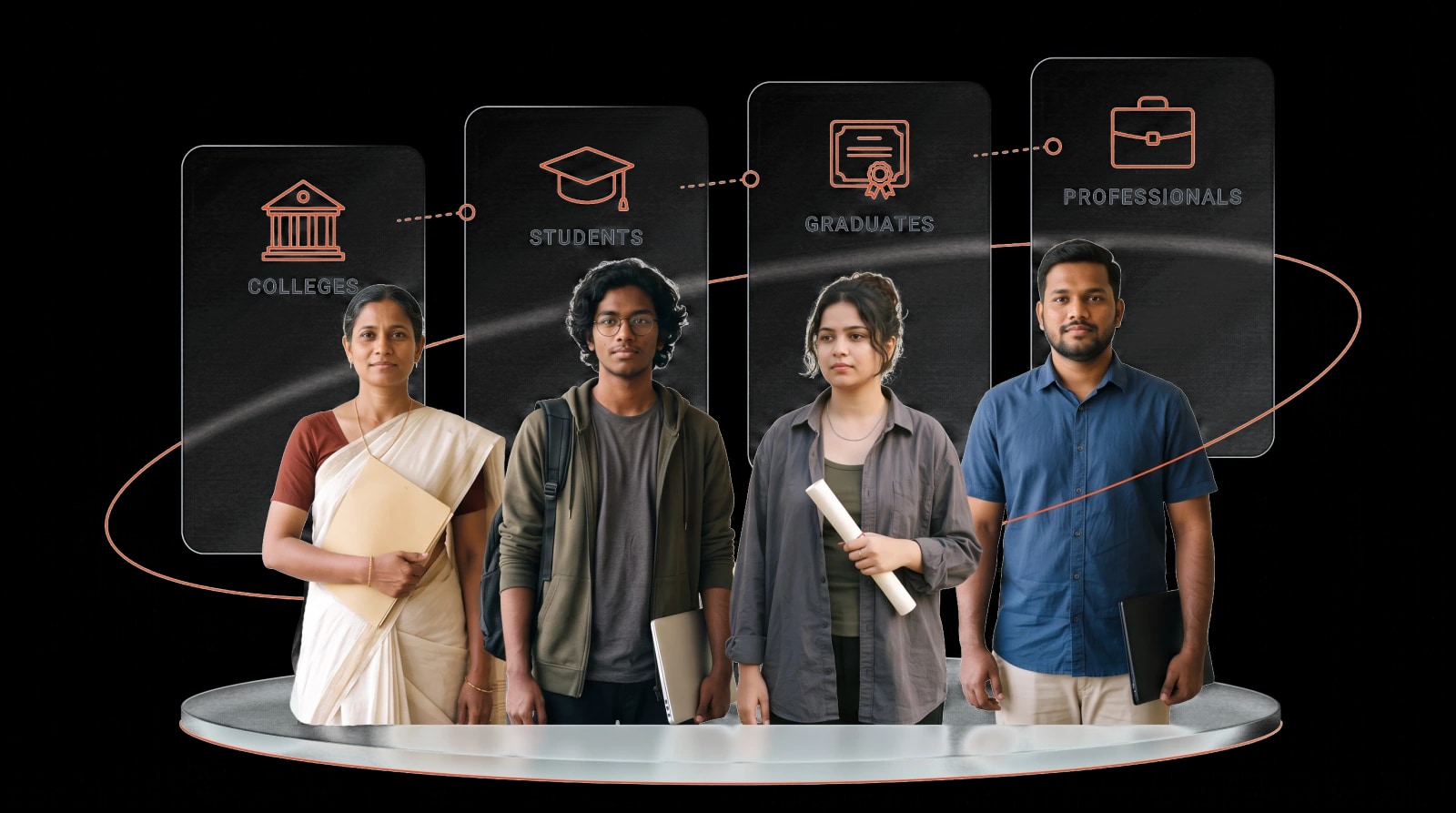 Four learners on a lit platform — a college representative holding folders, a student with a backpack, a graduate holding a rolled certificate and a working professional with a laptop — beneath panels reading Colleges, Students, Graduates and Professionals